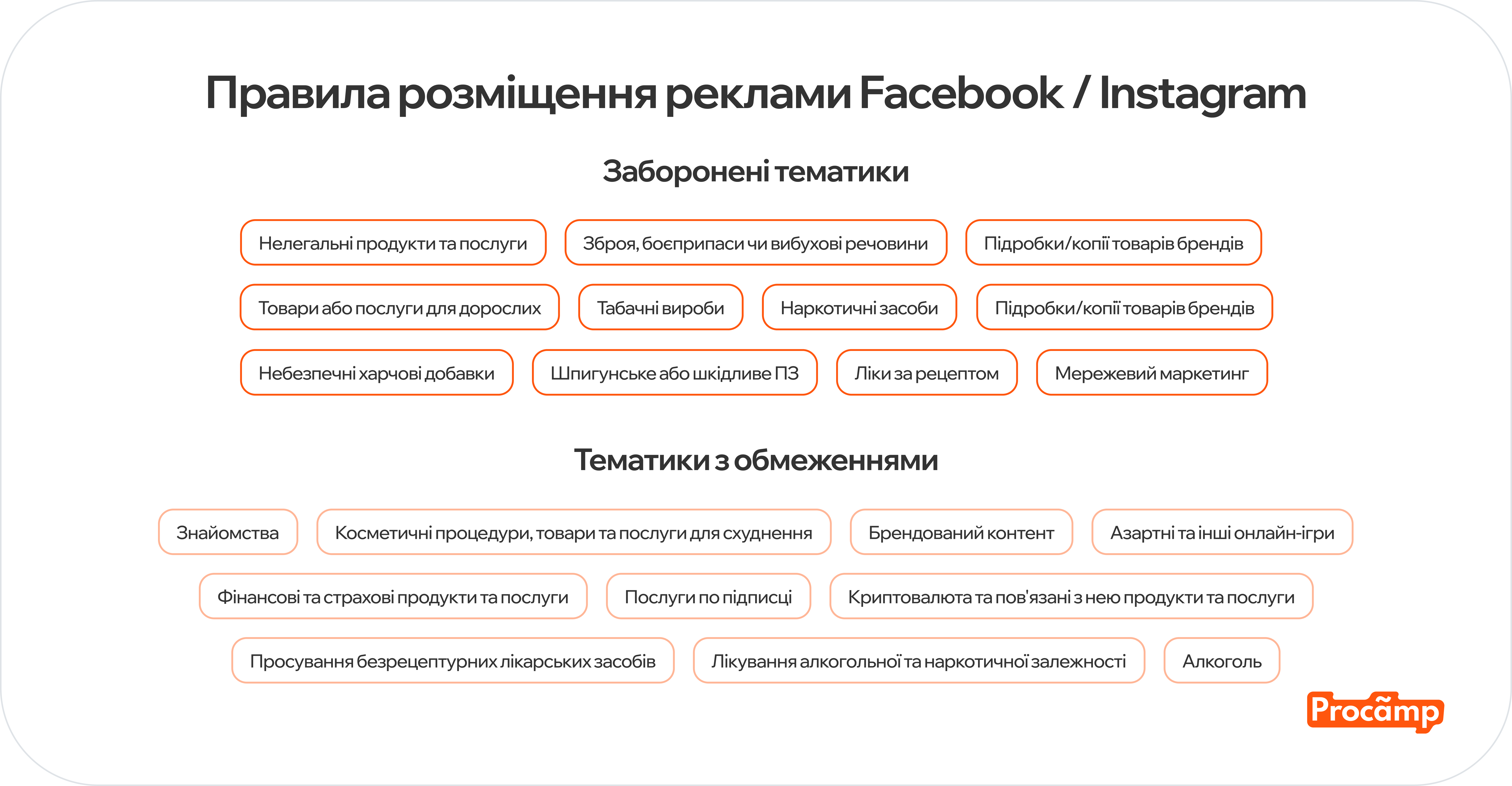 Правила розміщення реклами ФБ Інста Blog image 16 Схема із правилами розміщення реклами у Facebook