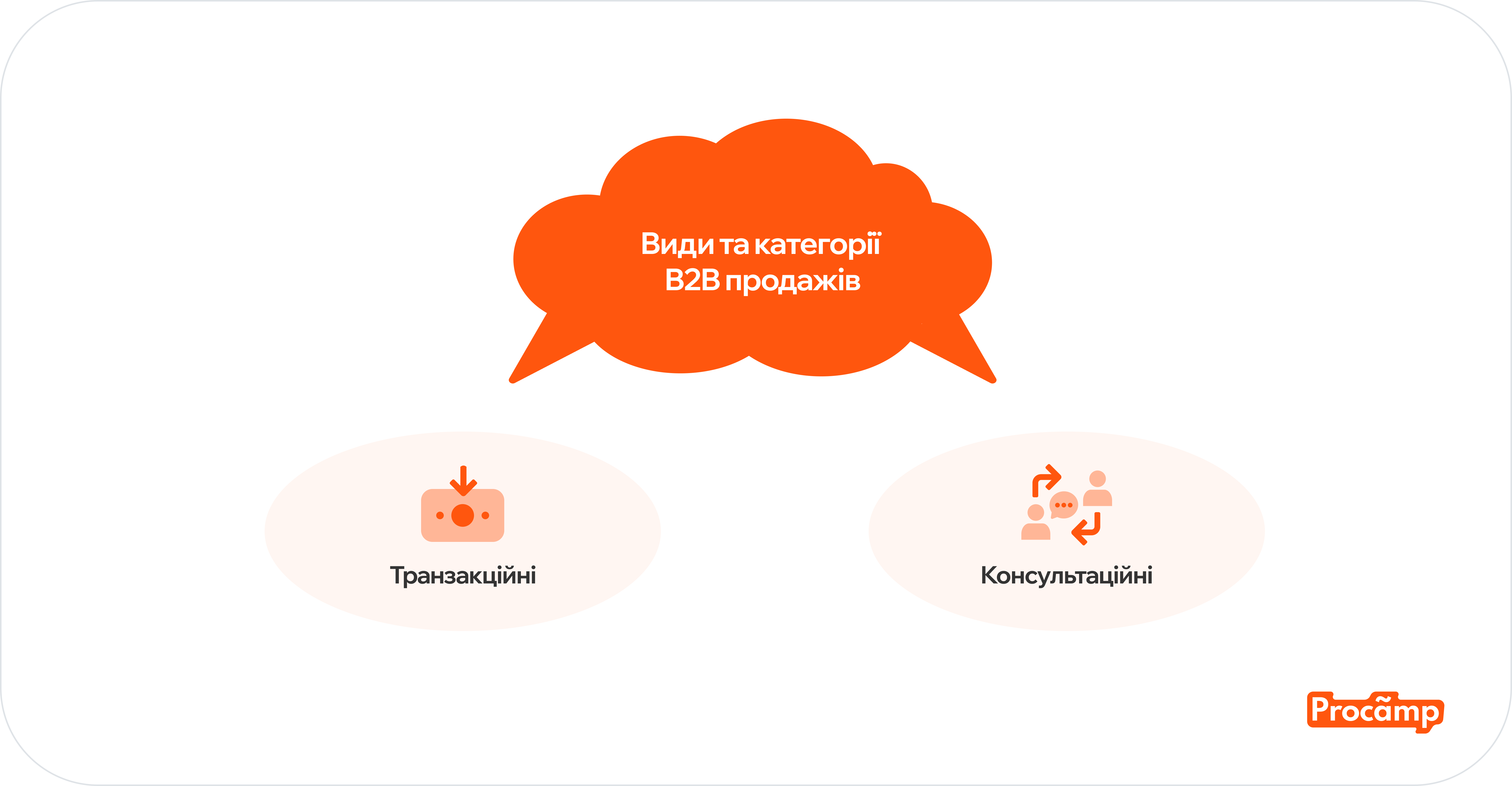 Види та категорії b2b image 2 Види та категорії b2b