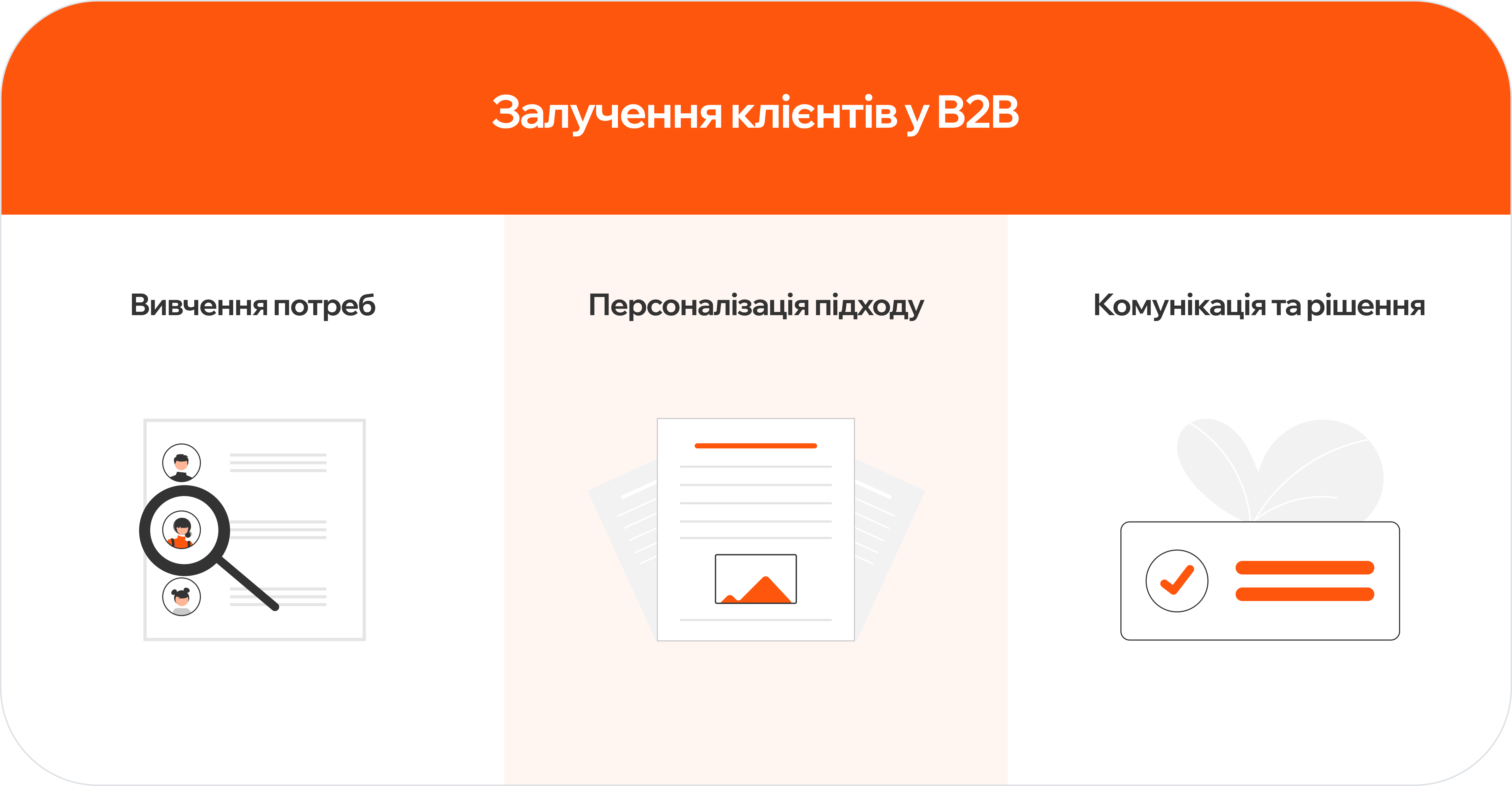 Залучення клієнтів у b2b image 5 Кроки для залучення клієнтів в B2B продажах