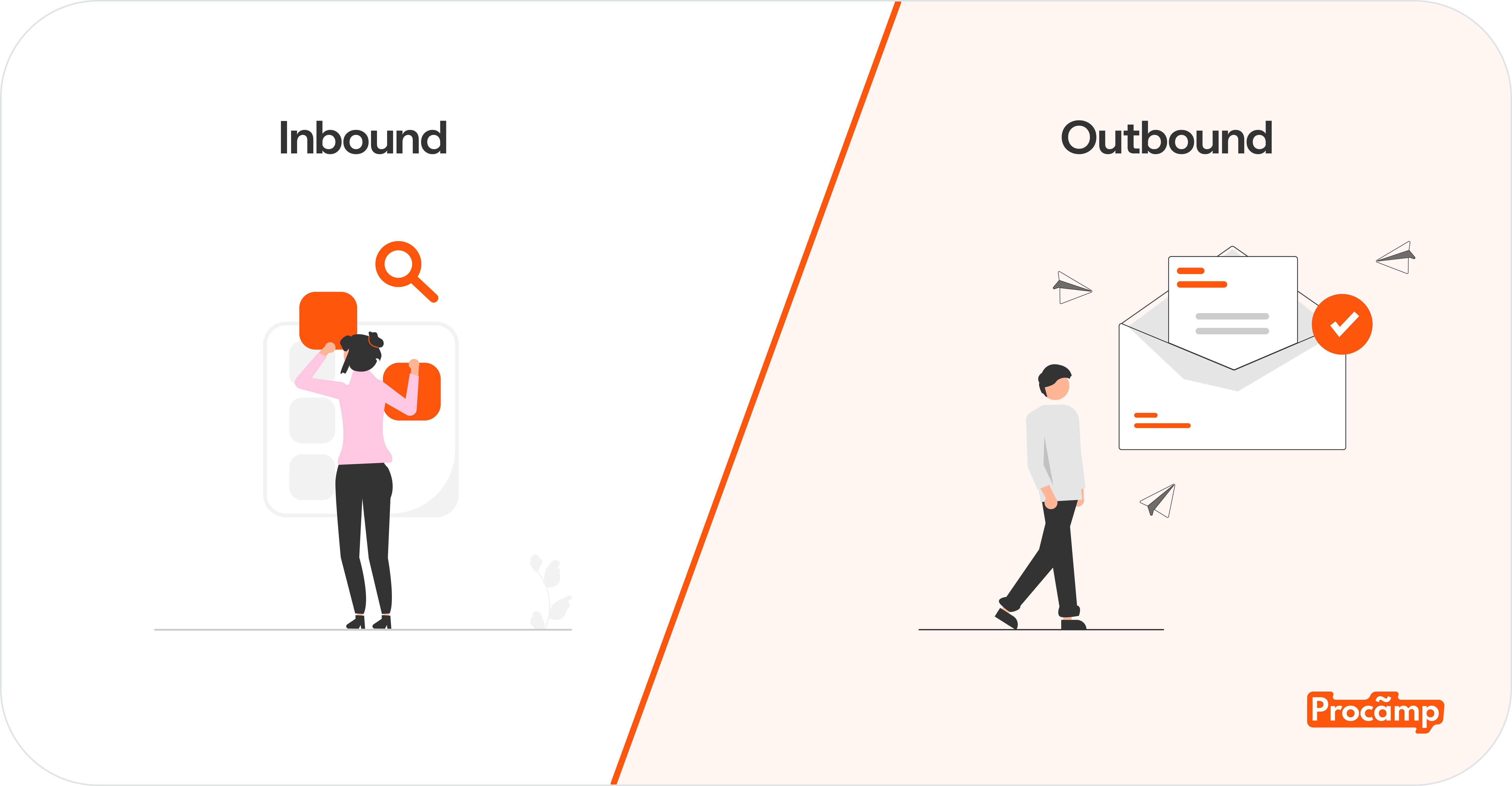 inbound outbound в лідогенерації Blog image 3 Ілюстрація порівняння інбаунд та аутбаунд методів лідогенерації