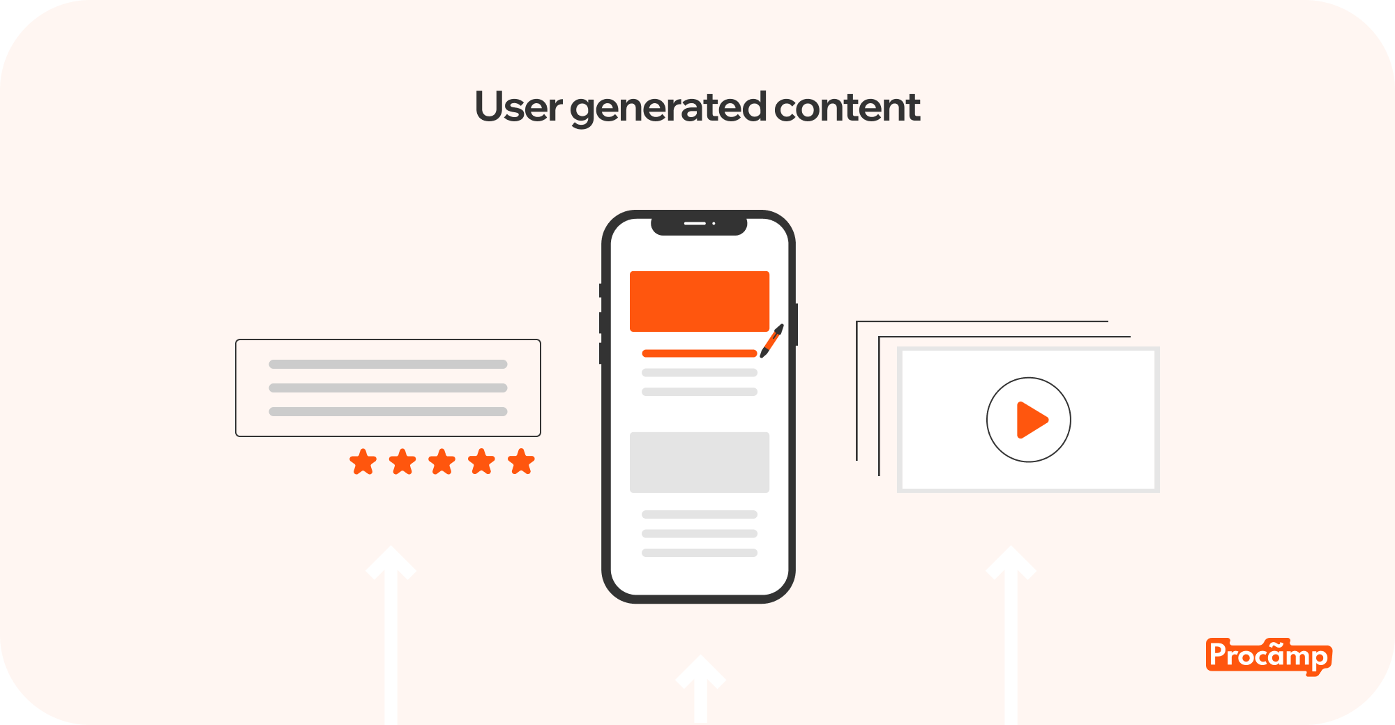 user generated content Blog image 1