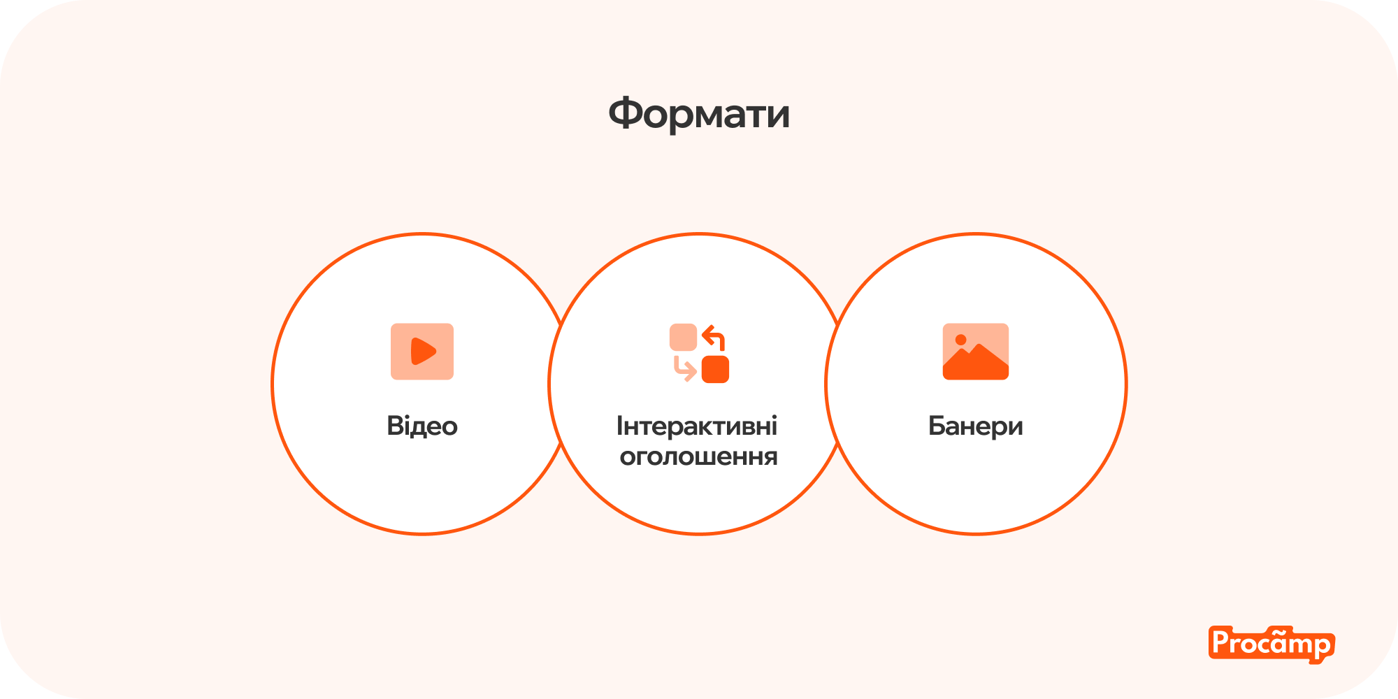 Схема форматів медійної реклами