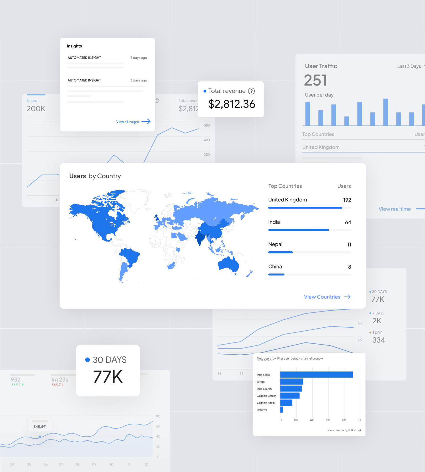 Зображення налаштування аналітики для бізнес-сайтів, що відображає процес збору та обробки даних