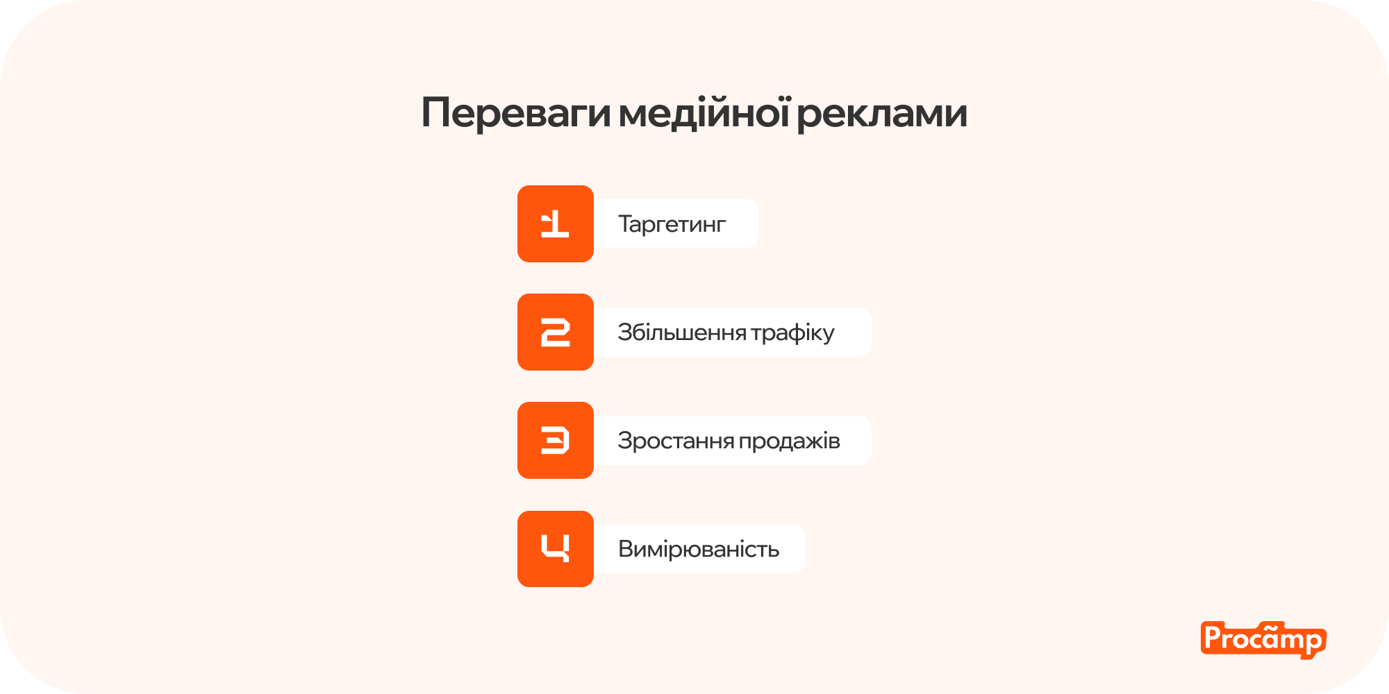 Схема переваг медійної реклами для бізнесу.