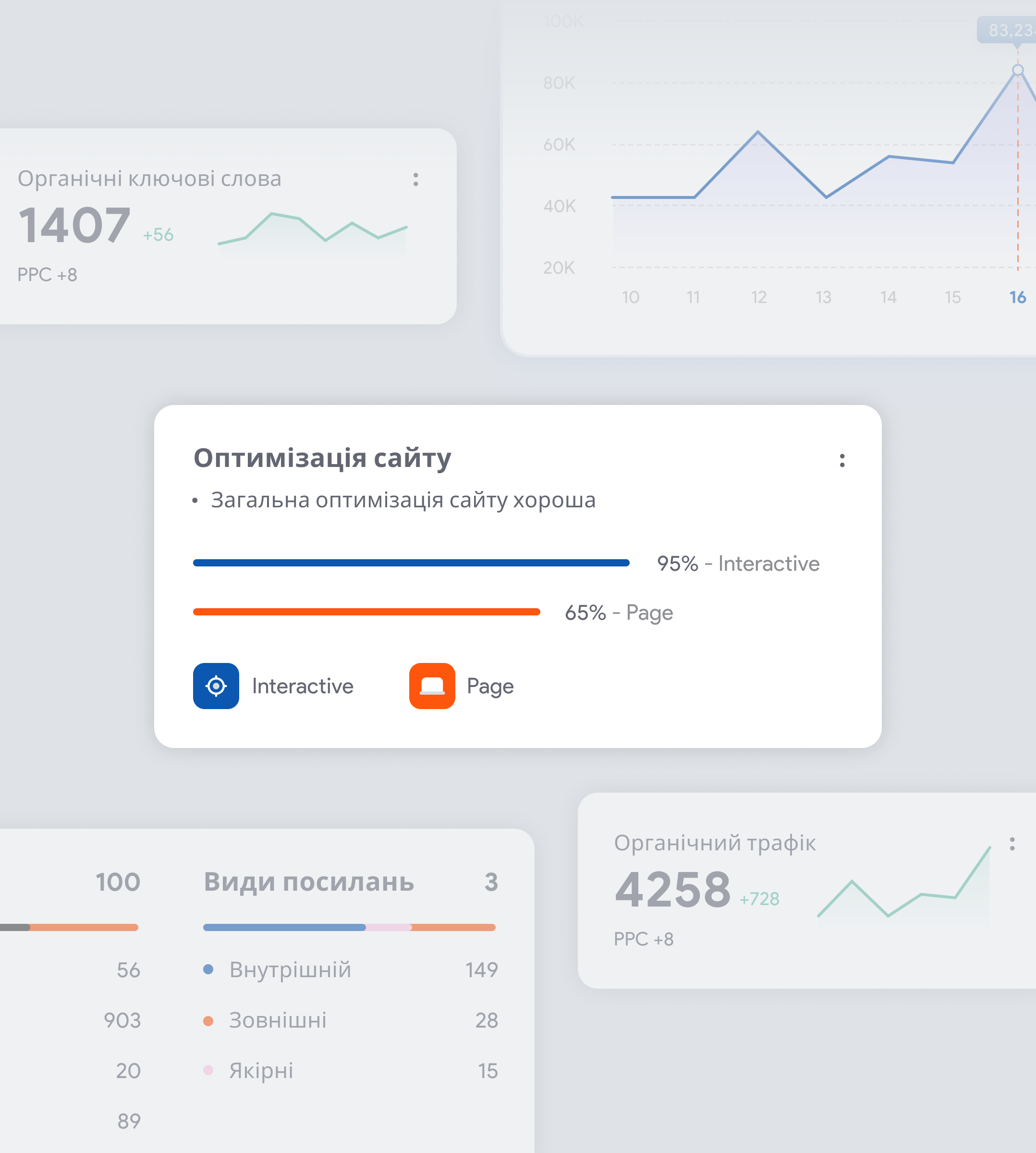 Головне зображення, що демонструє концепцію SEO-просування: підвищення видимості сайту, органічного трафіку та покращення позицій у пошукових системах.