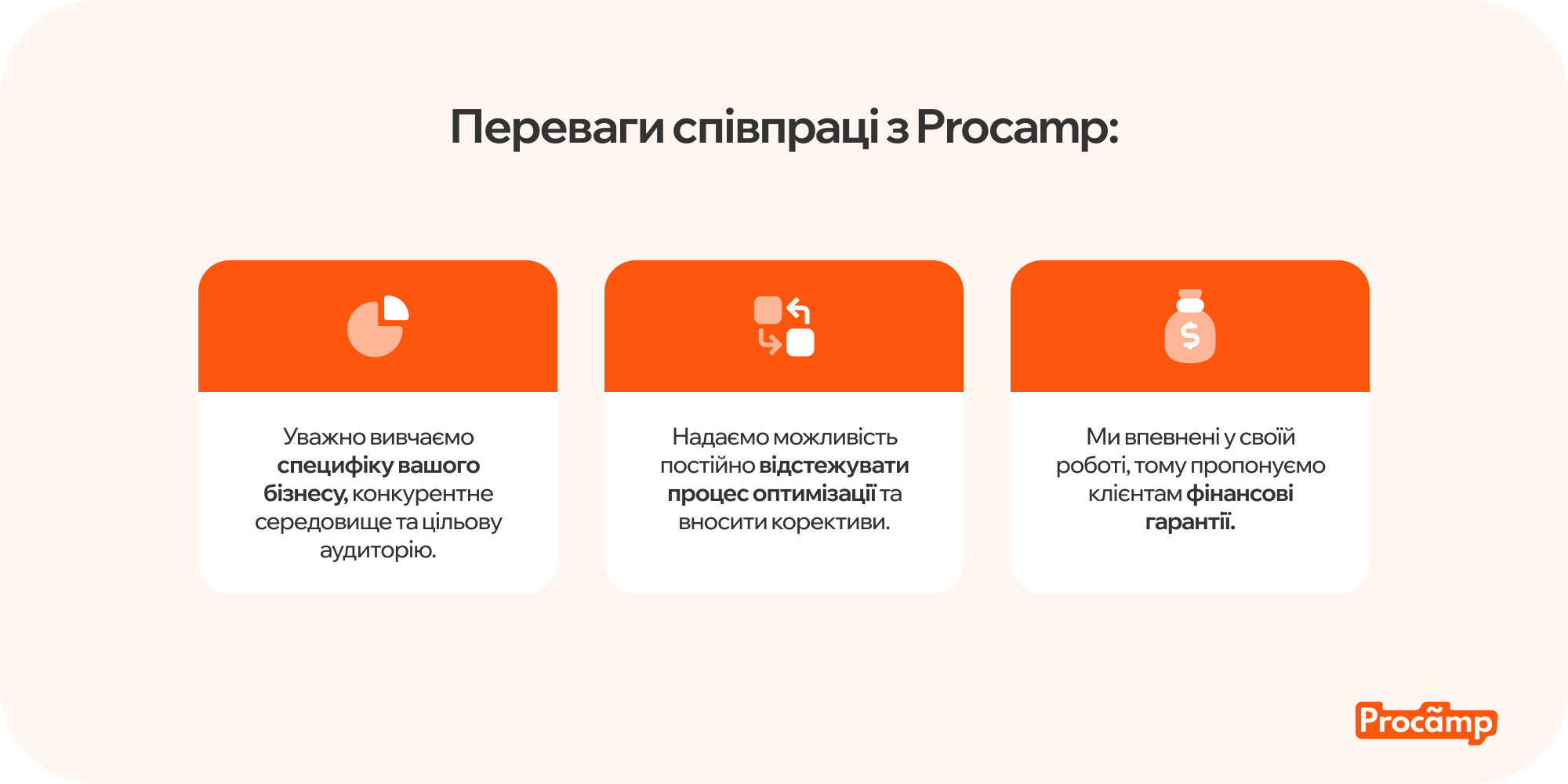 Інфографіка з перевагами роботи з ProCamp: професійний підхід, системне SEO-просування, прозорі звіти та підтримка клієнтів.