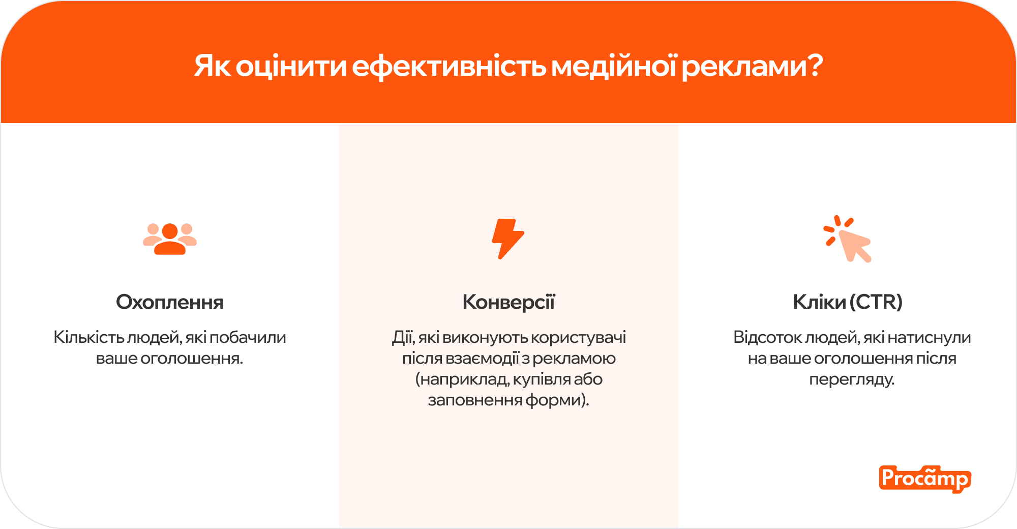 Схема оцінки ефективності медійної реклами.