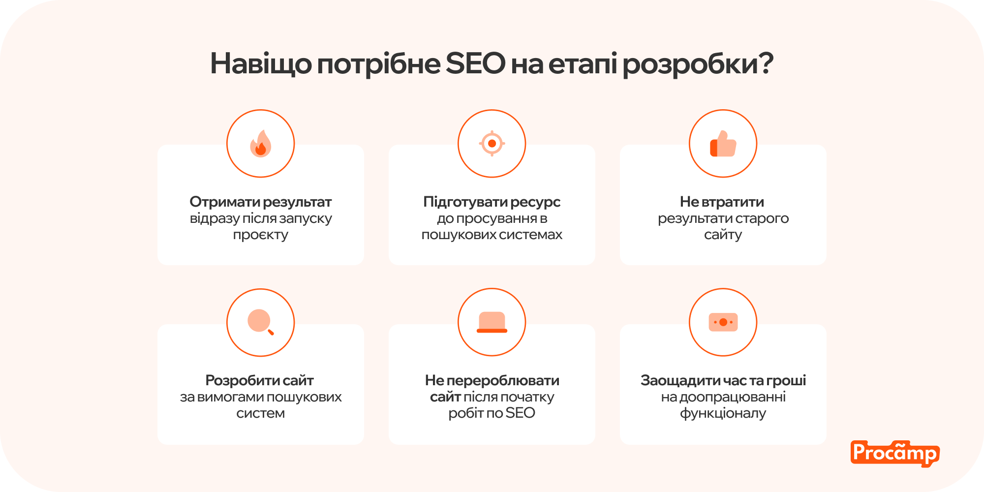Інфографіка, яка пояснює, чому важливо впроваджувати SEO під час створення сайту, для залучення трафіку та покращення видимості.