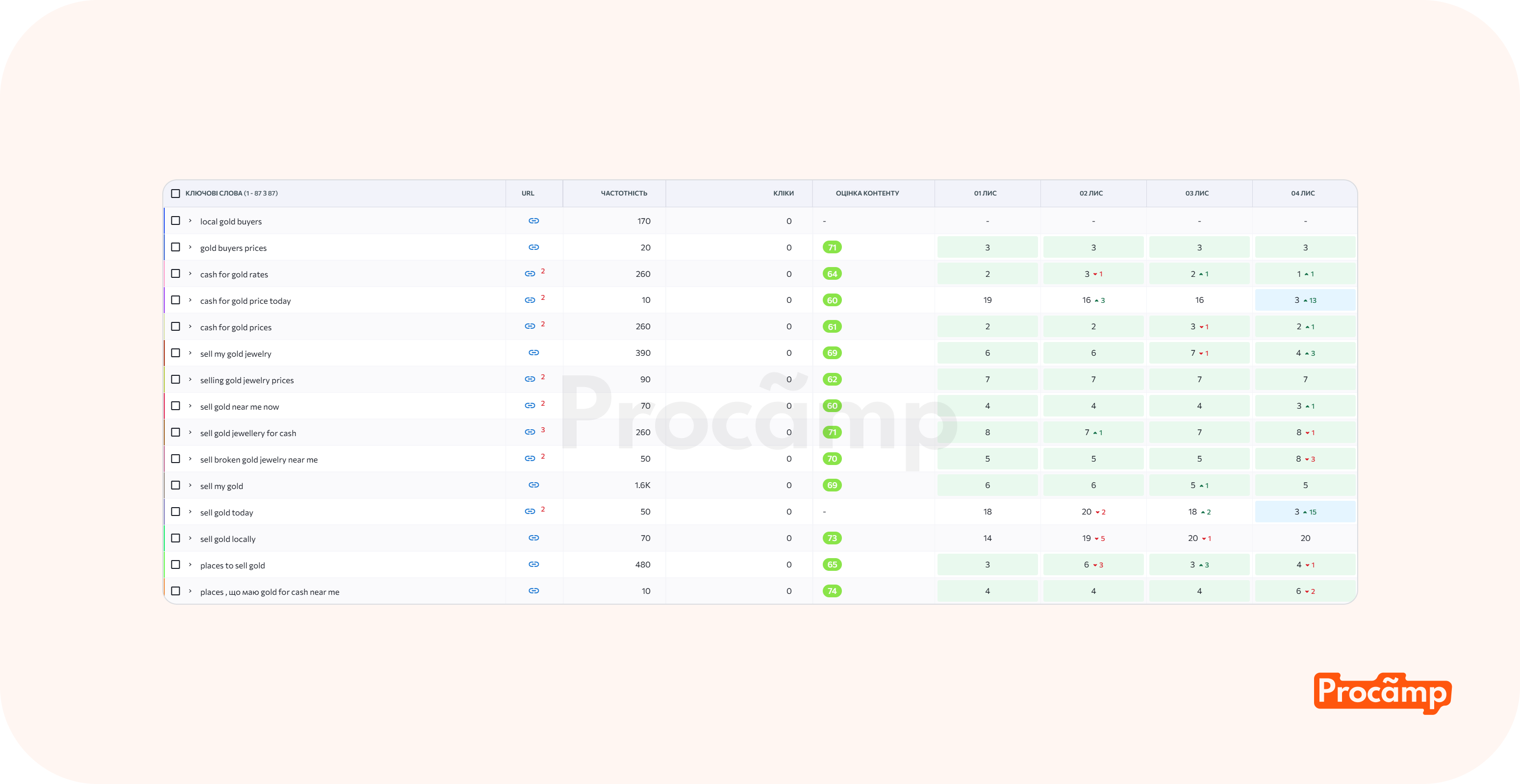 Ілюстрація процесу моніторингу позицій сайту в пошукових системах за допомогою SEO-інструментів