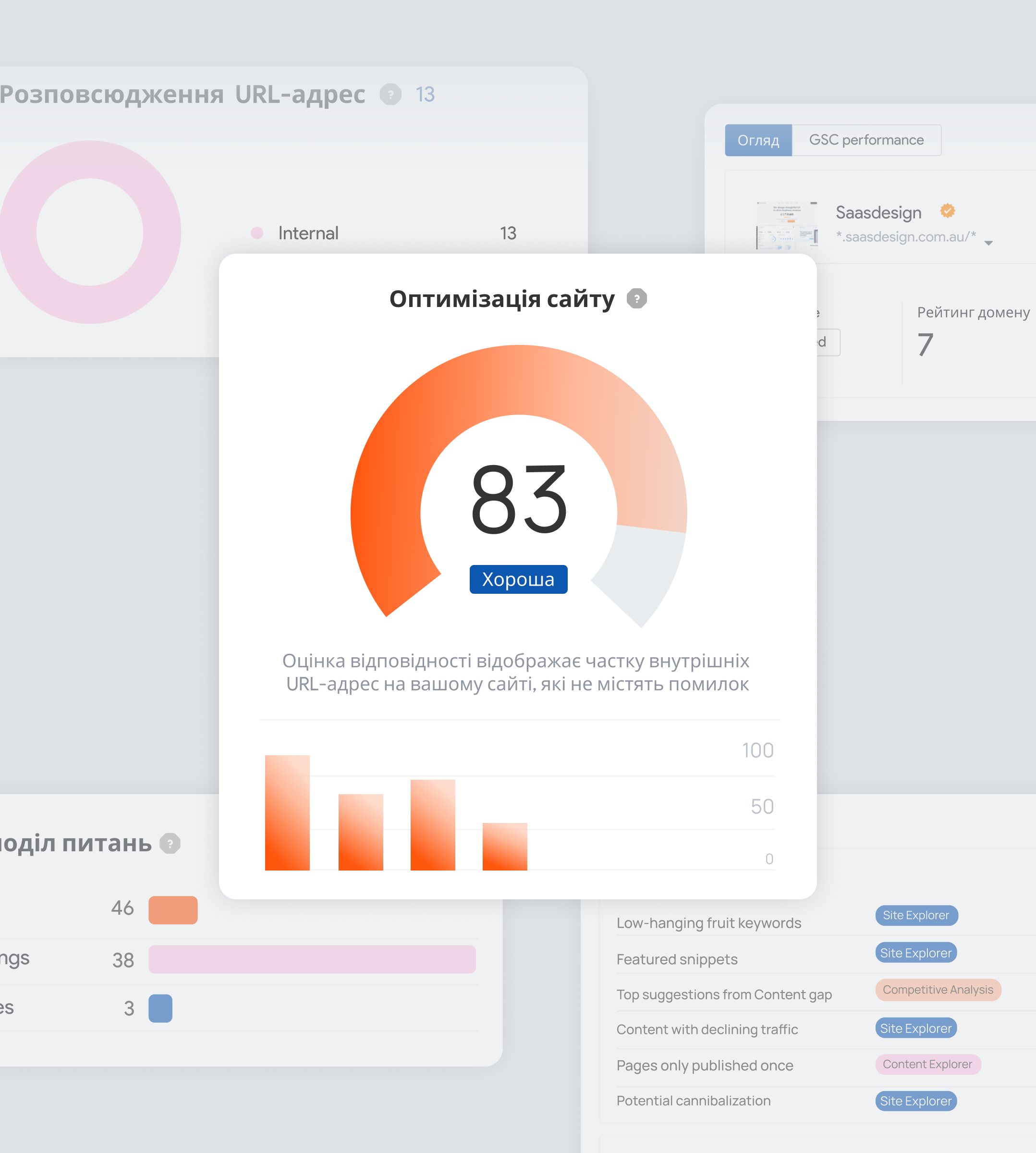 Графічне представлення основних етапів SEO на етапі розробки сайту, включаючи аналіз ключових слів, структуру сайту та технічну оптимізацію.