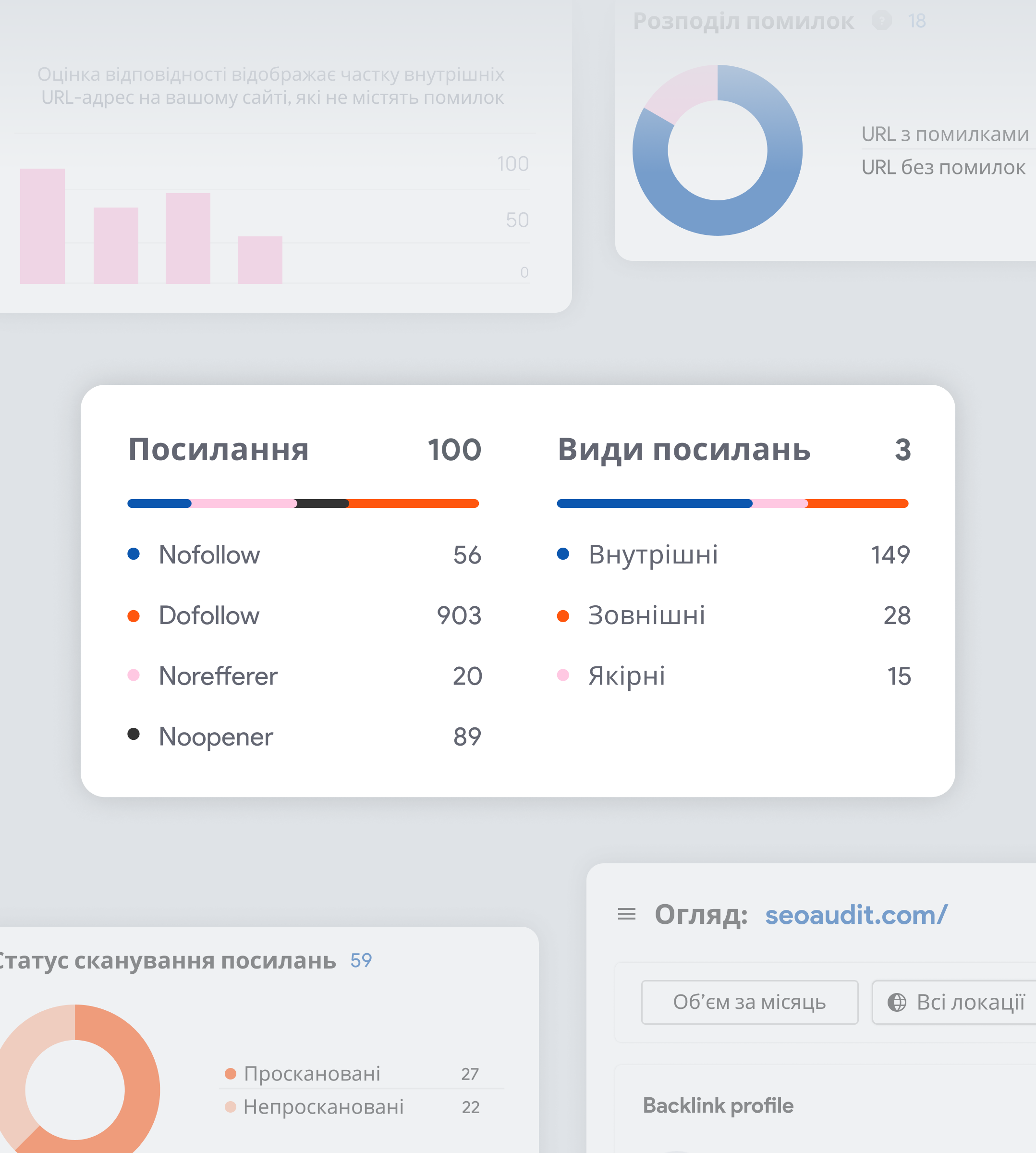 Зображення, що ілюструє стратегію SEO-просування для покращення видимості та залучення трафіку.