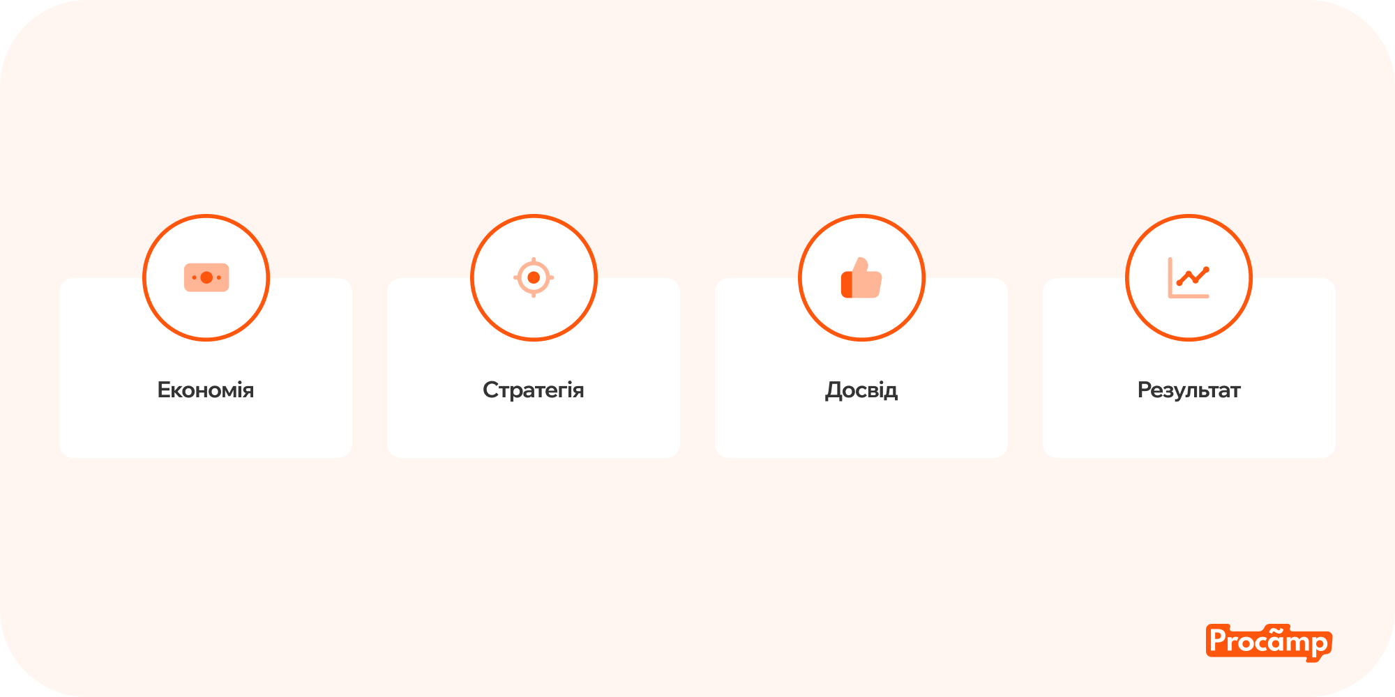 Графічне зображення переваг розробки SEO-стратегії для бізнесу.