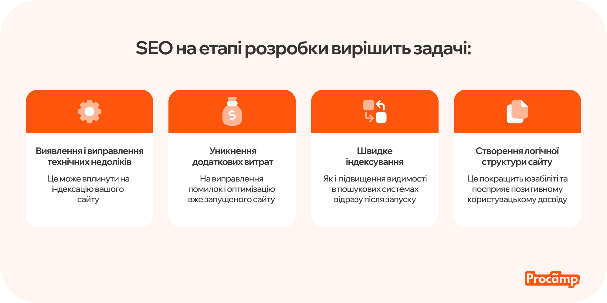 Схема, що демонструє, як SEO на етапі розробки сайту допомагає уникнути помилок і забезпечує успішний запуск.
