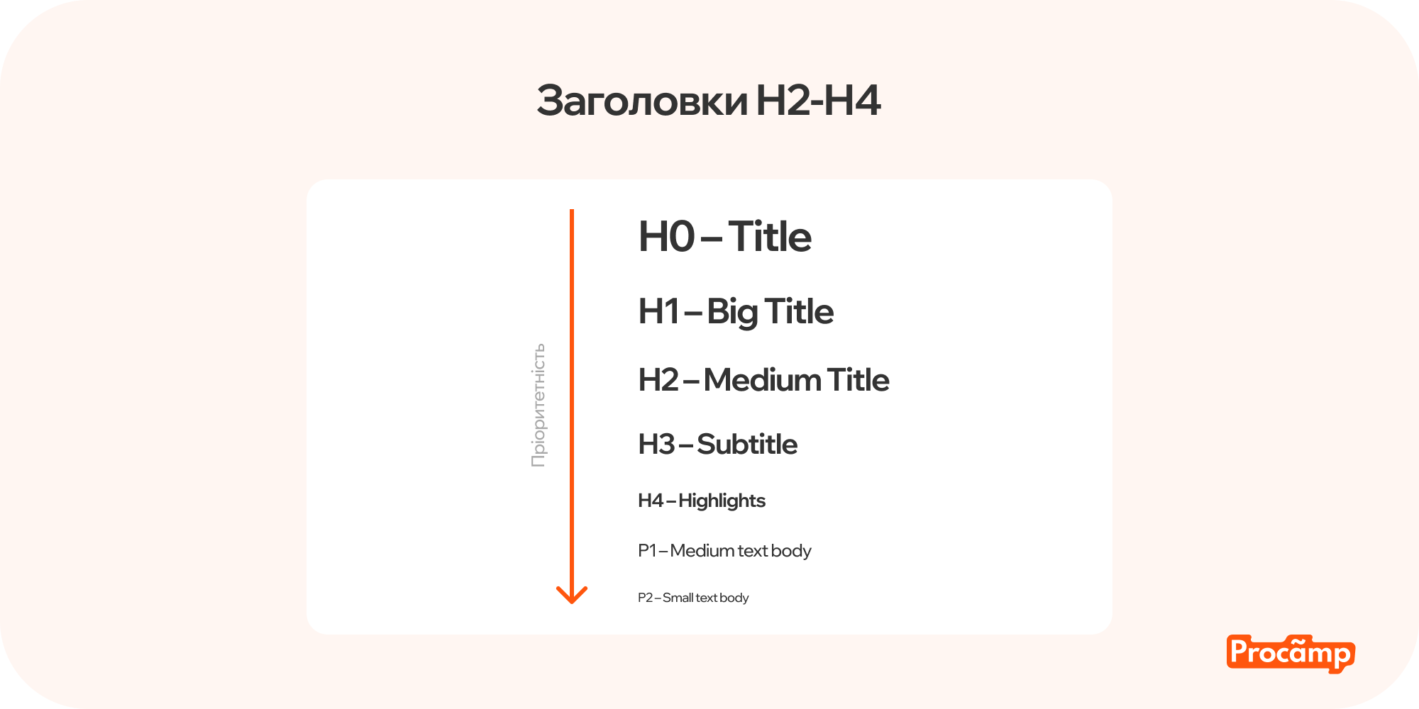 Ілюстрація про використання заголовків у статтях для ефективного SEO-просування