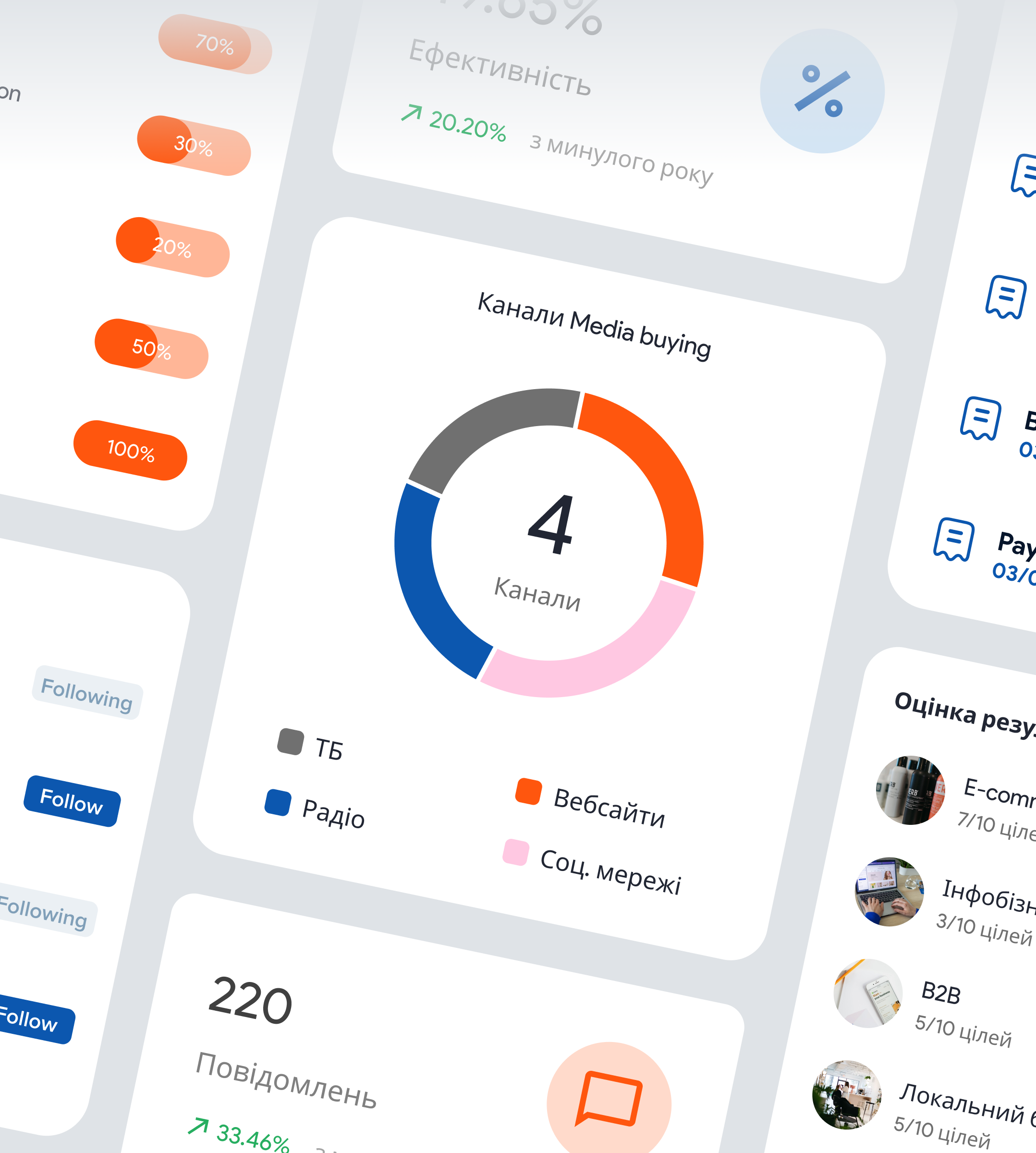 Знімок інтерфейсу налаштувань аудиторії в рекламному кабінеті Meta Ads Manager з деталями геотаргетингу, вікових параметрів, статі та інтересів. На правій панелі представлений прогноз охоплення аудиторії.
