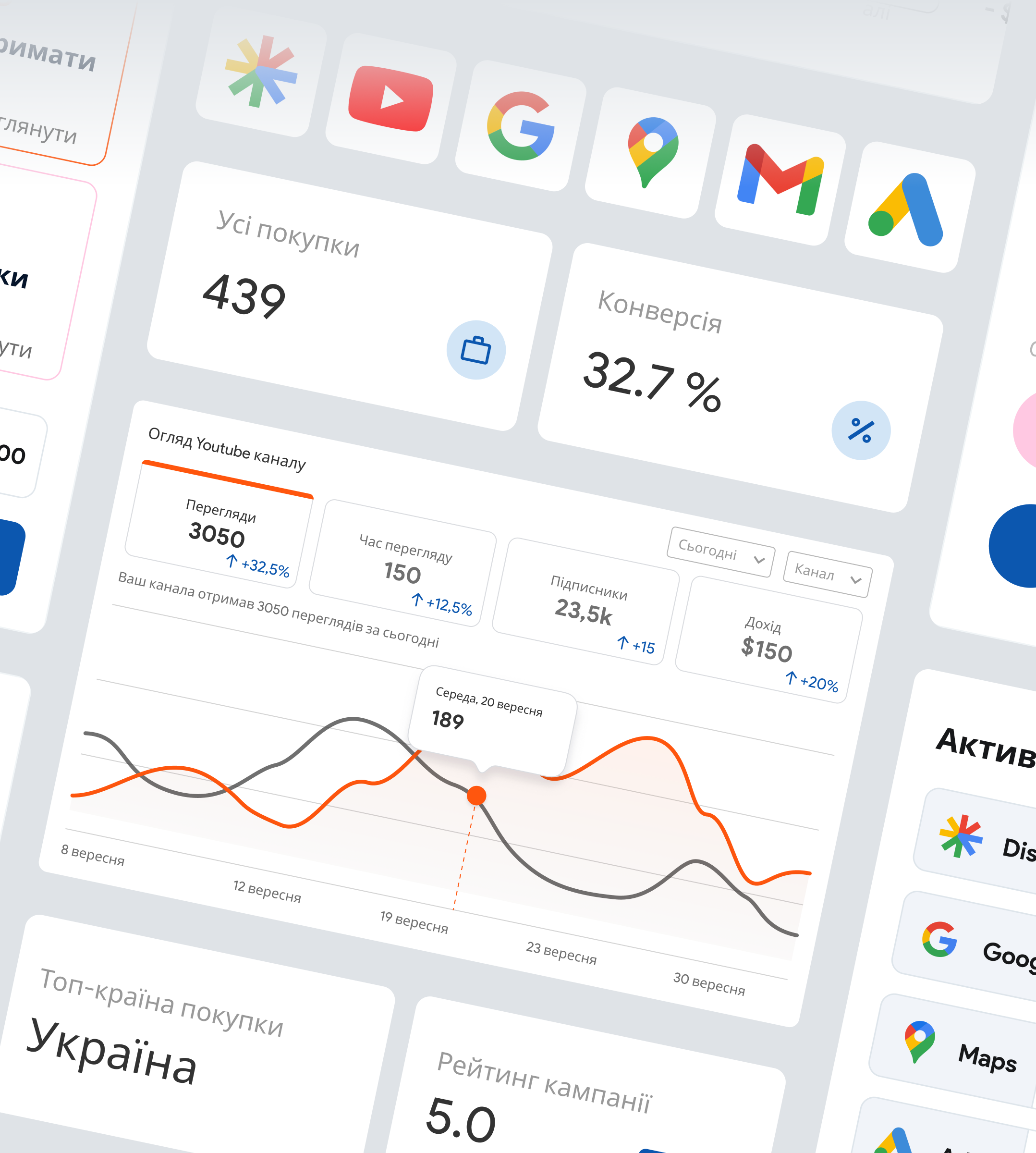 Cover Performance max Ілюстрація, яка демонструє ключові компоненти послуги Performance Max: аналіз аудиторії, вибір каналів, налаштування кампанії, оптимізація та досягнення результатів.