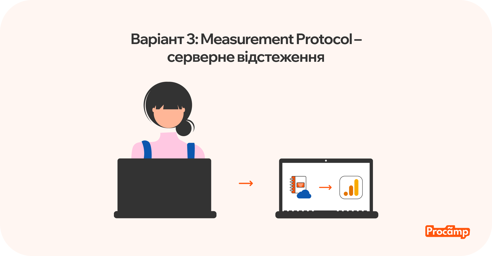 Варіант 3 Measurement Protocol Blog image 5 Серверне відстеження конверсій у GA4 через Measurement Protocol