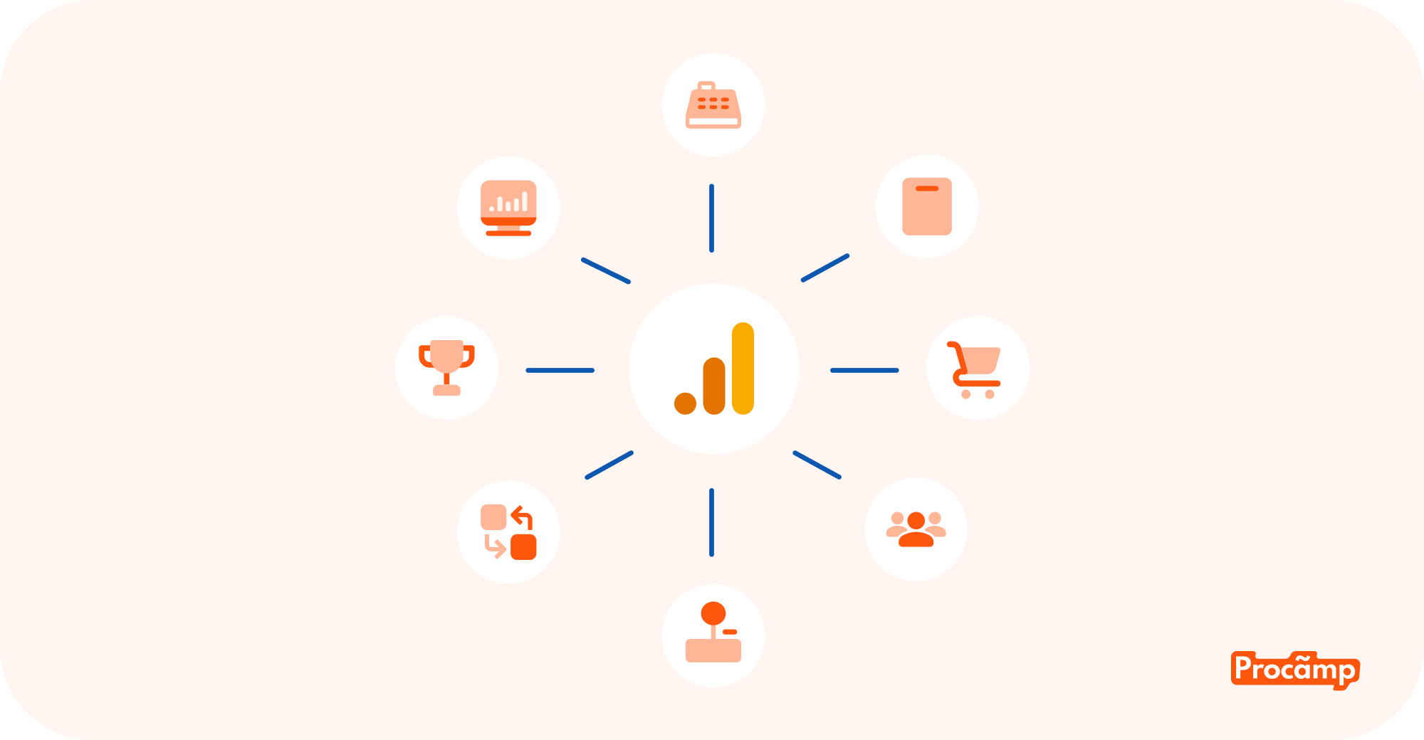 Кросплатформова аналітика в Google Analytics 4 — єдиний погляд на клієнта з усіх пристроїв і каналів: веб, мобільний додаток, реклама.