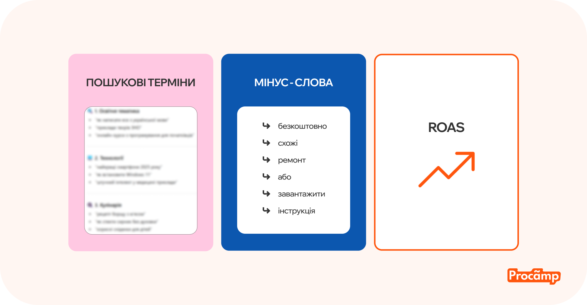 Ігнорування мінус-слів у Google Shopping — як нерелевантні покази й кліки призводять до втрати рекламного бюджету в eCommerce.