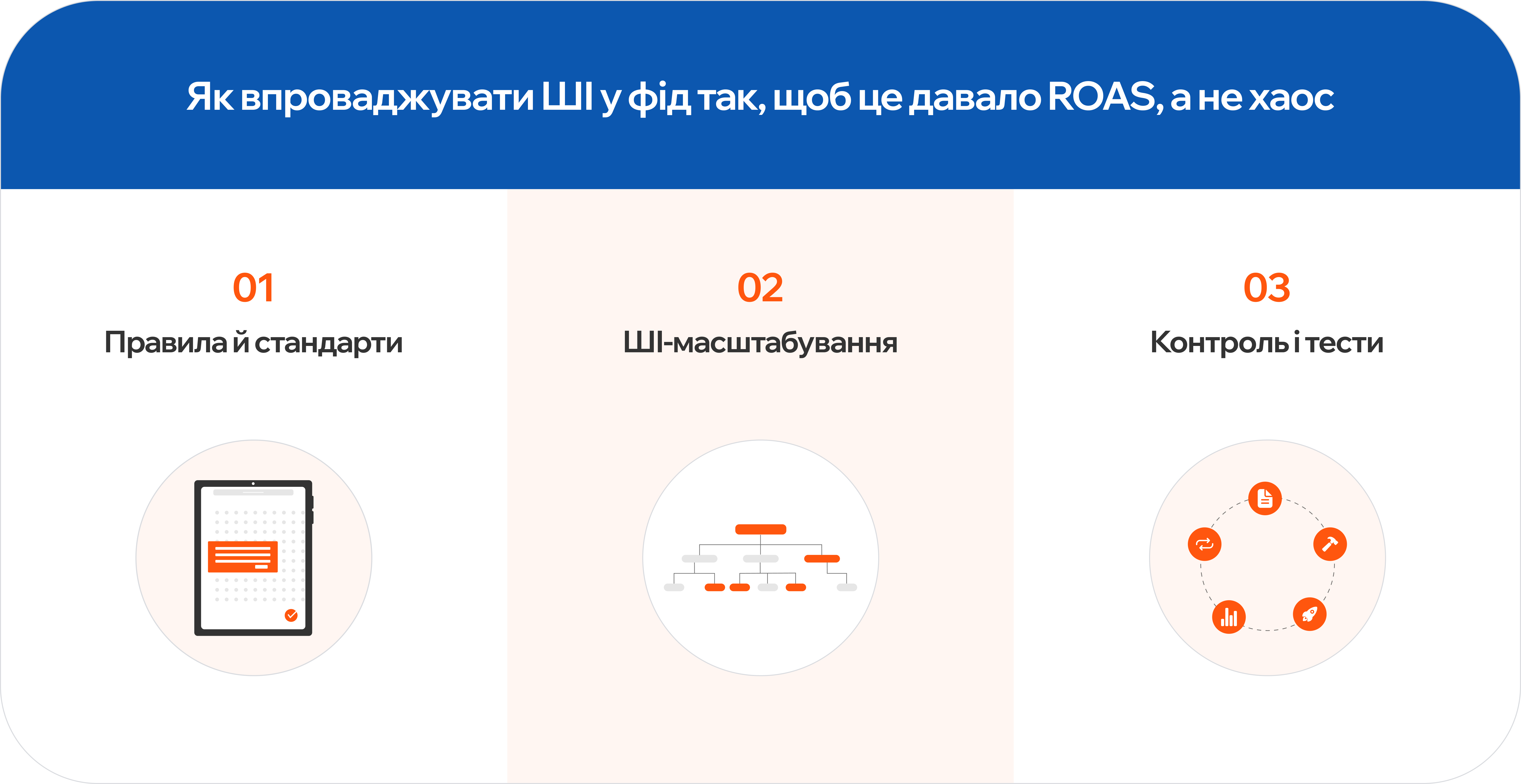 Впровадження ШІ в оптимізацію товарного фіда: правила, генерація та контроль якості
