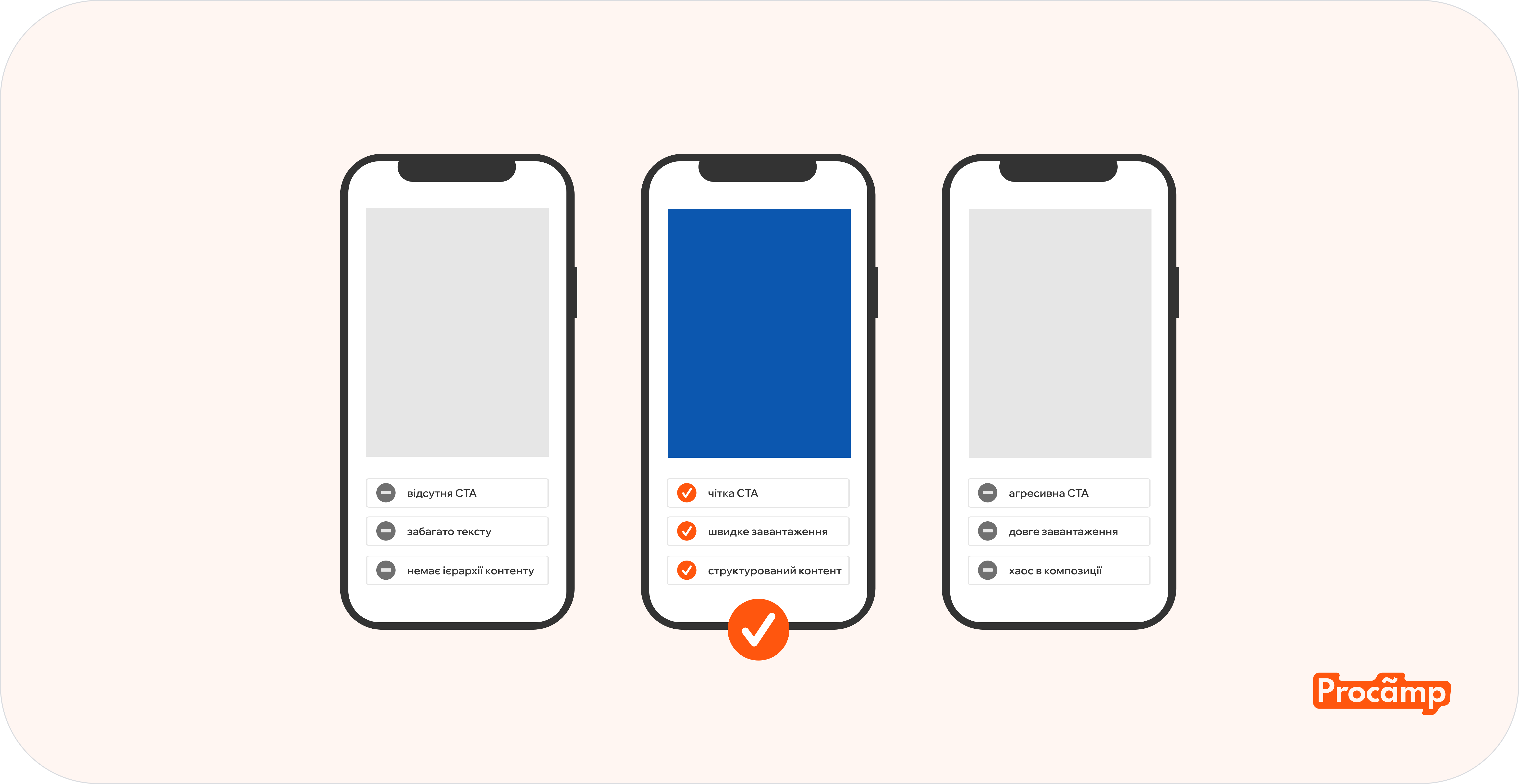 Оптимізація digital-реклами під мобільні пристрої для підвищення CTR і конверсій