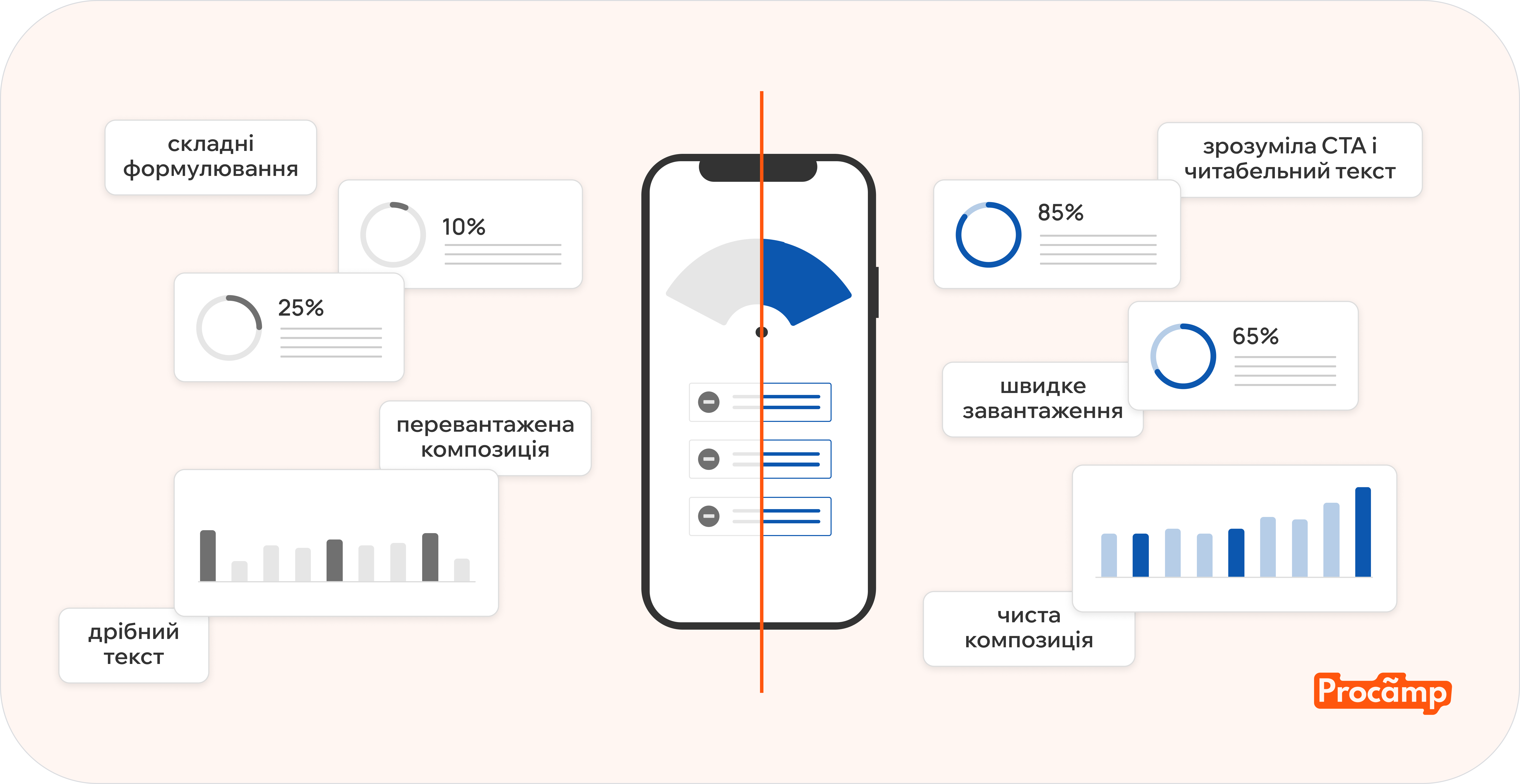 Боротьба за увагу користувача в стрічці соцмереж: перші секунди взаємодії з рекламою